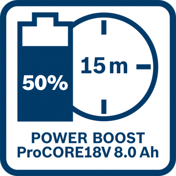 Базовый комплект Bosch 2 х ProCORE 18V 8.0Ah + GAL 18V-160 C