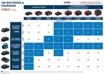Аккумуляторная батарея Bosch GBA 18 В 4.0 Ач