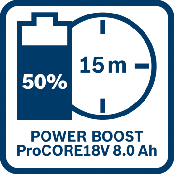 Базовый комплект Bosch 2 х ProCORE 18V 8.0Ah + GAL 18V-160